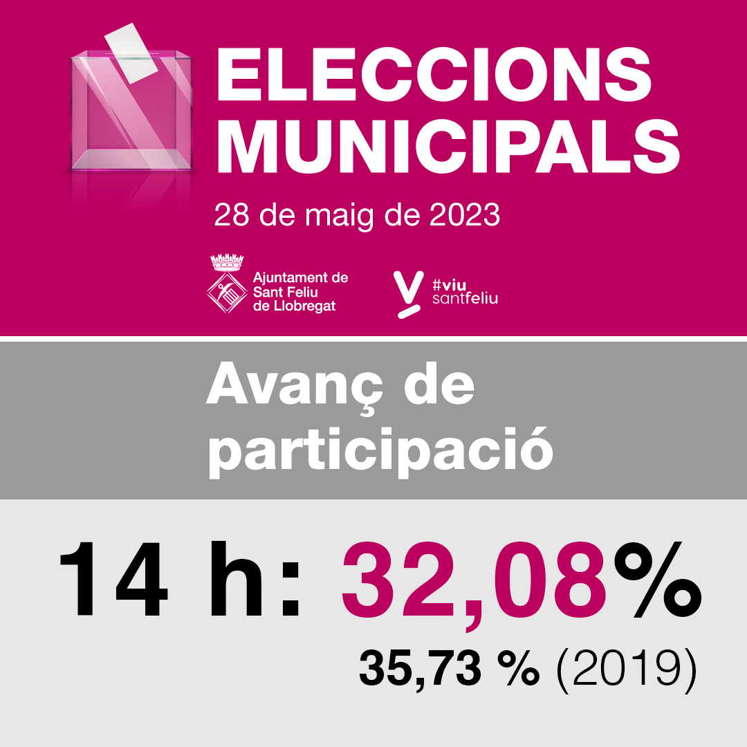 Eleccions municipals: avanç de participació a les 14 h