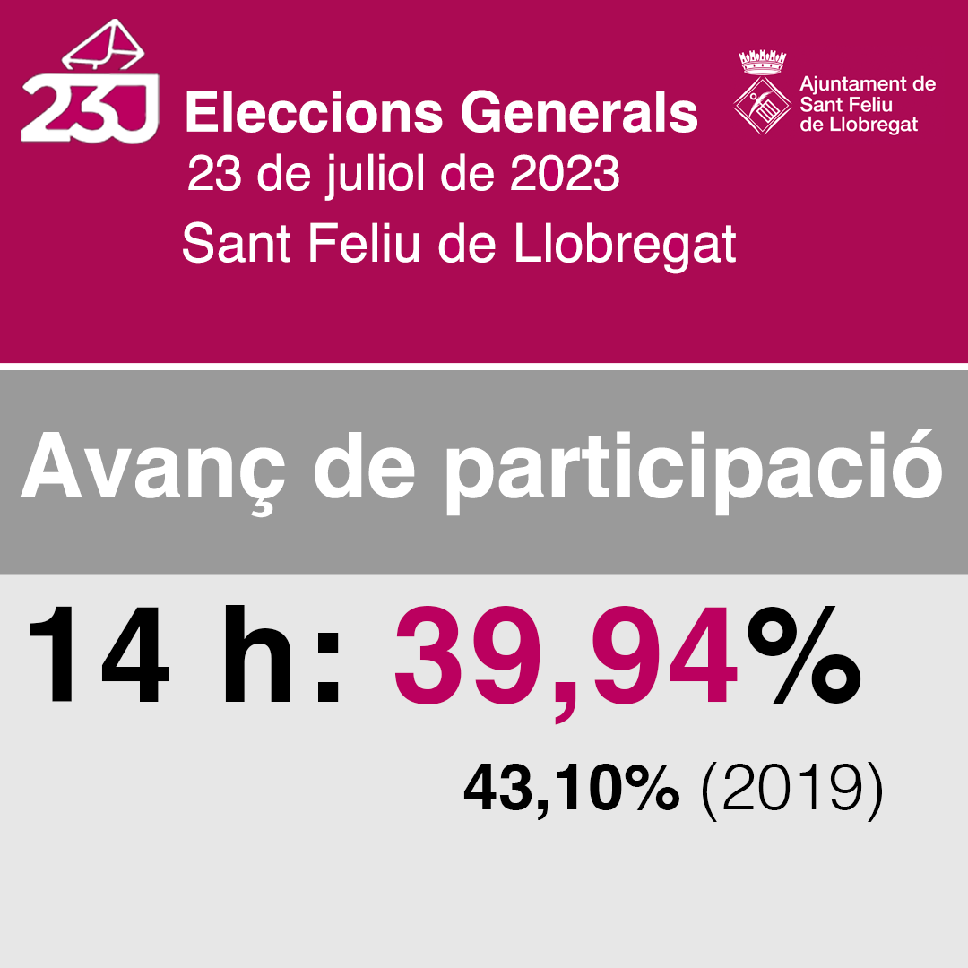 Eleccions generals: avanç de participació a les 14 h